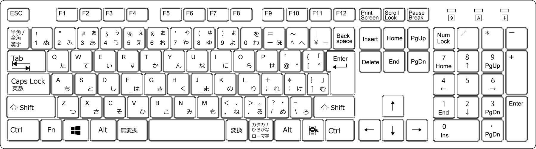 日本語キーボードなのにShift+2 で＠、shift +8で＊になる 